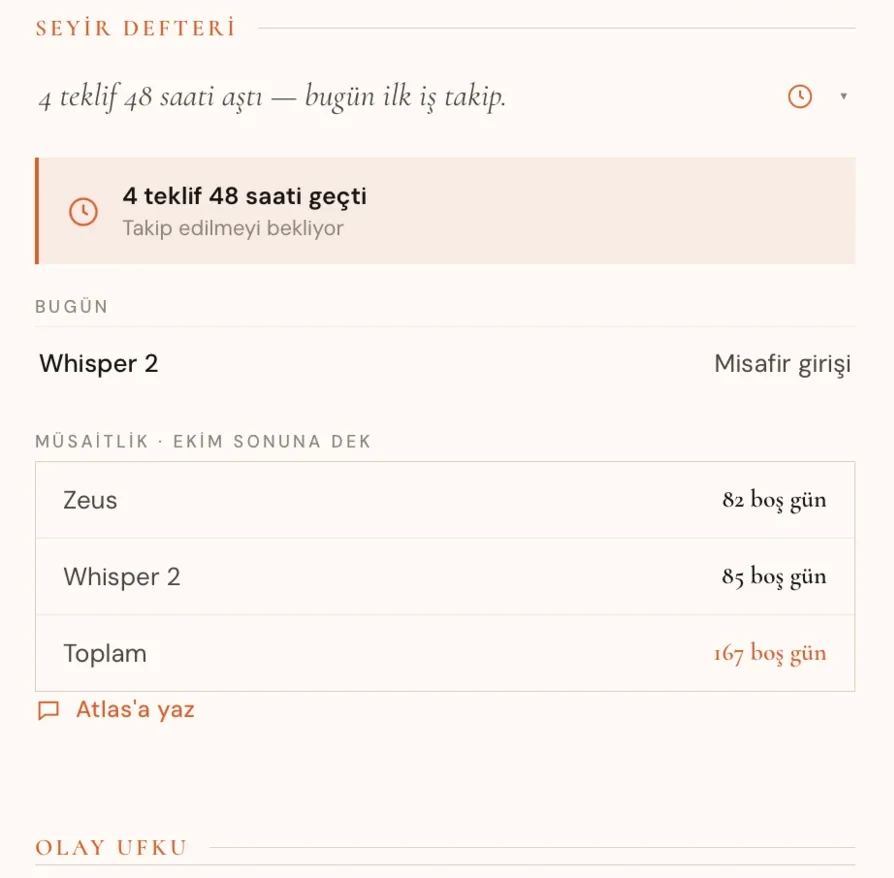 Atlas Filo Çizelgesi — changeover ve gece bazlı müsaitlik