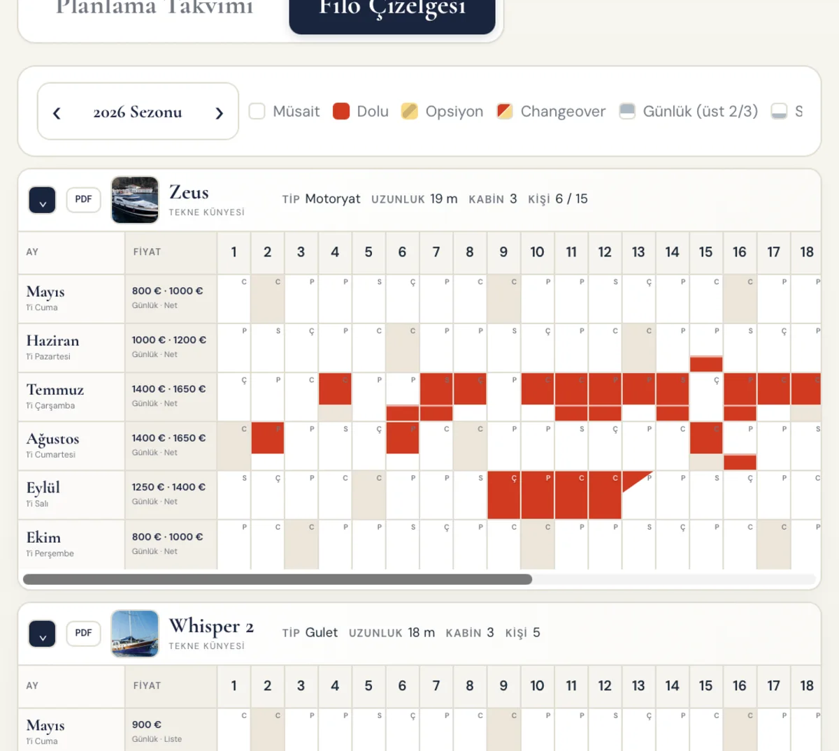 Atlas Booking Chart — dolu, opsiyon ve changeover ayrı renklerde